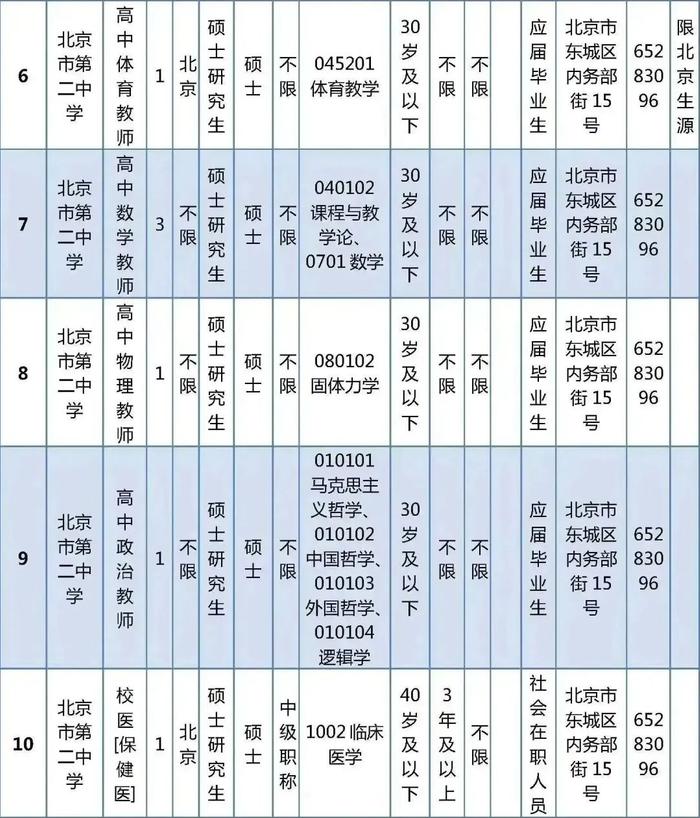 东城区教育委员会所属事业单位公开招聘教职工538人