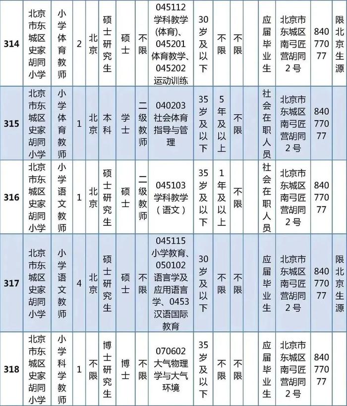 东城区教育委员会所属事业单位公开招聘教职工538人