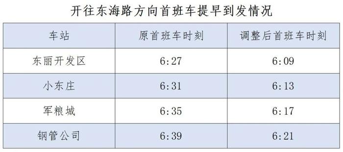 天津地铁明起调图！市区到滨海，再添直达快车！