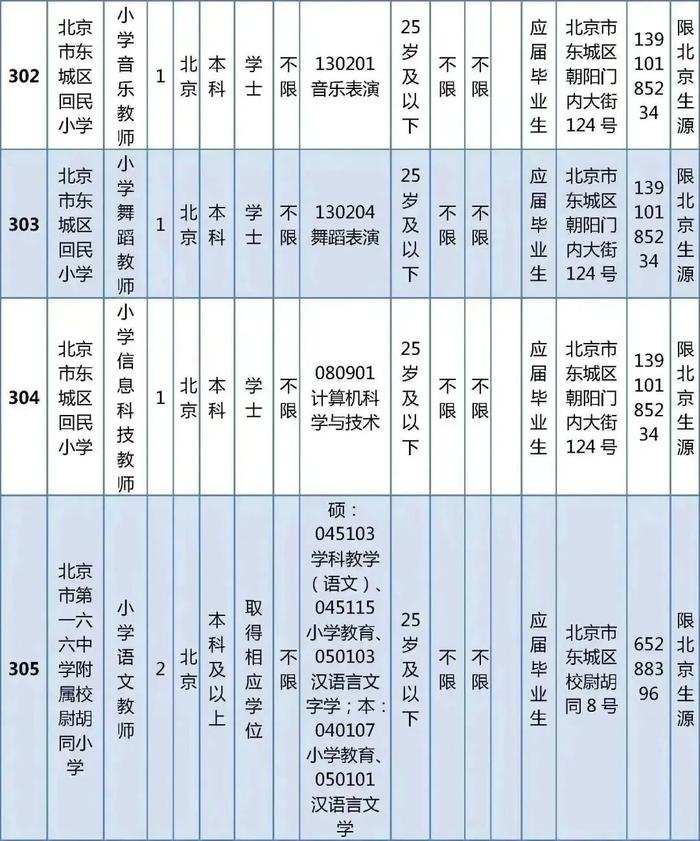 东城区教育委员会所属事业单位公开招聘教职工538人