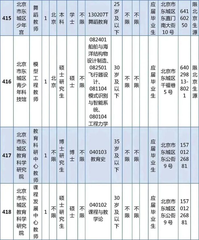 东城区教育委员会所属事业单位公开招聘教职工538人