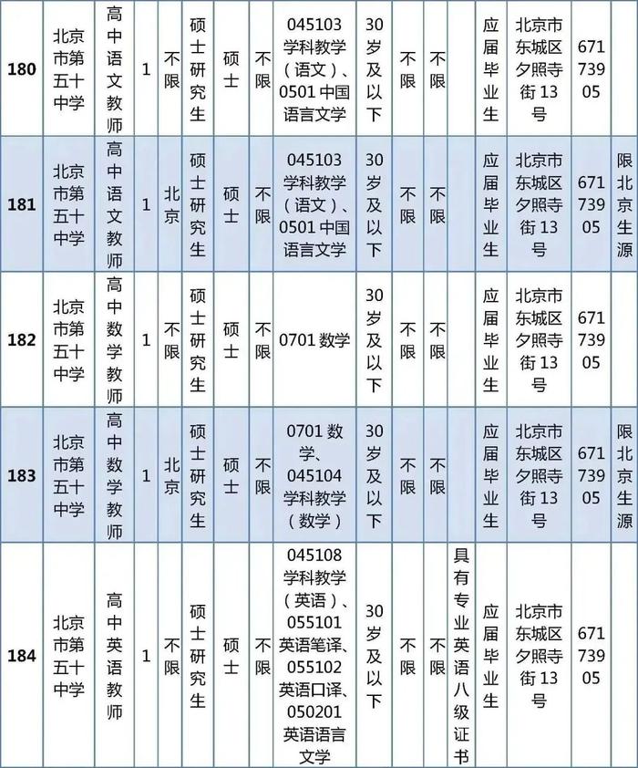 东城区教育委员会所属事业单位公开招聘教职工538人