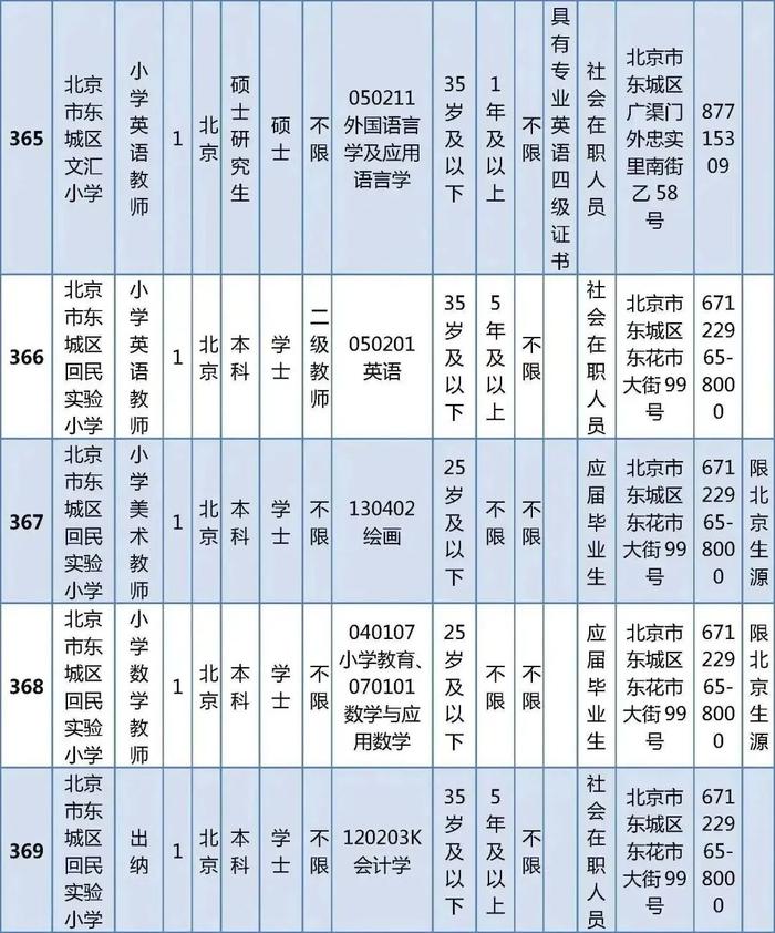 东城区教育委员会所属事业单位公开招聘教职工538人