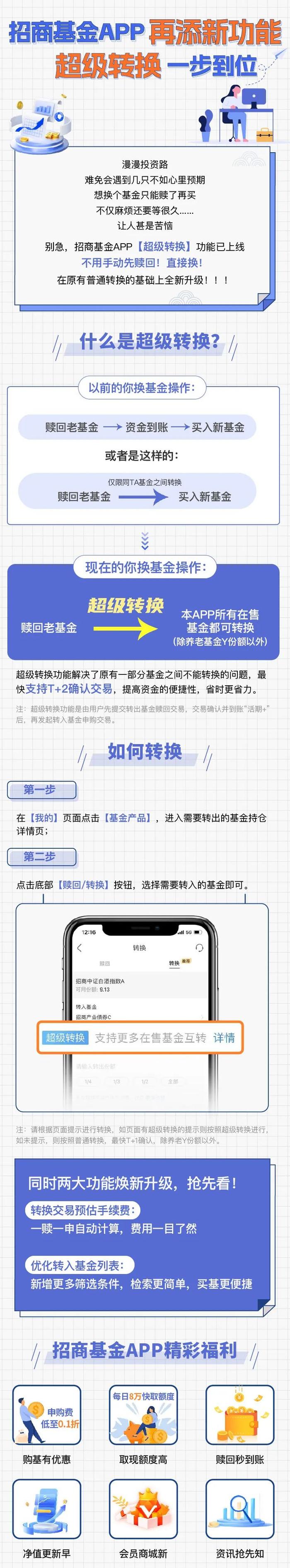 红包 | 招商基金APP再添新功能，超级转换一步到位！