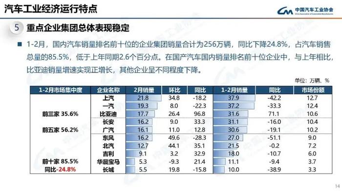 数据报告：中国汽车工业协会2023年2月中国汽车工业经济运行情况（18页 | 附下载）