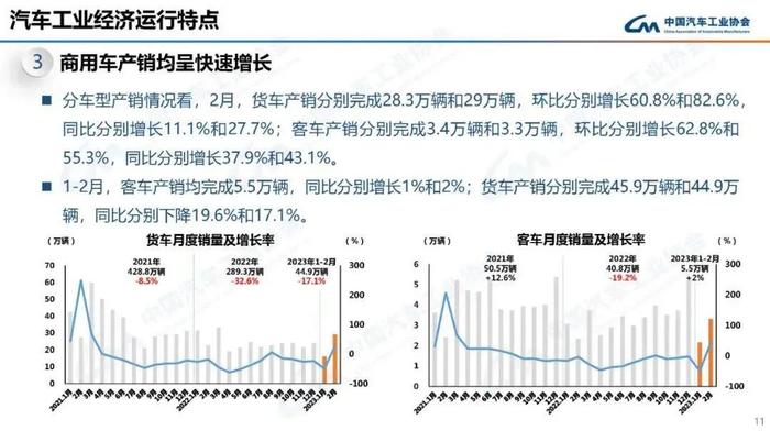 数据报告：中国汽车工业协会2023年2月中国汽车工业经济运行情况（18页 | 附下载）