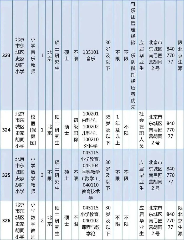 东城区教育委员会所属事业单位公开招聘教职工538人