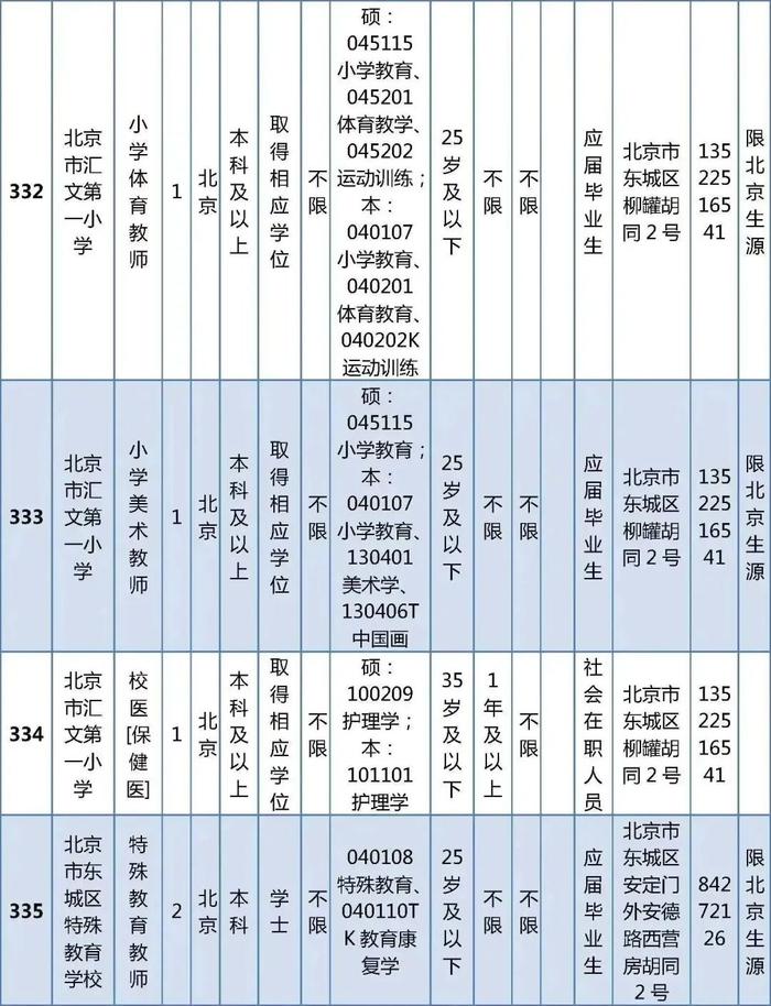 东城区教育委员会所属事业单位公开招聘教职工538人