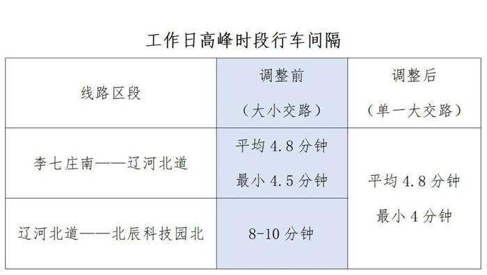 天津地铁明起调图！市区到滨海，再添直达快车！