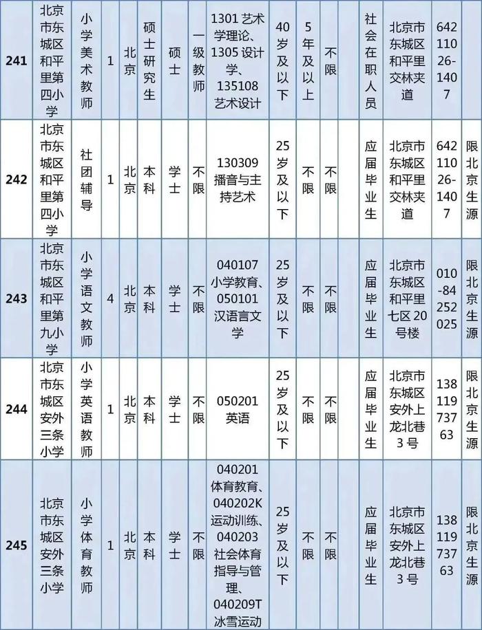 东城区教育委员会所属事业单位公开招聘教职工538人