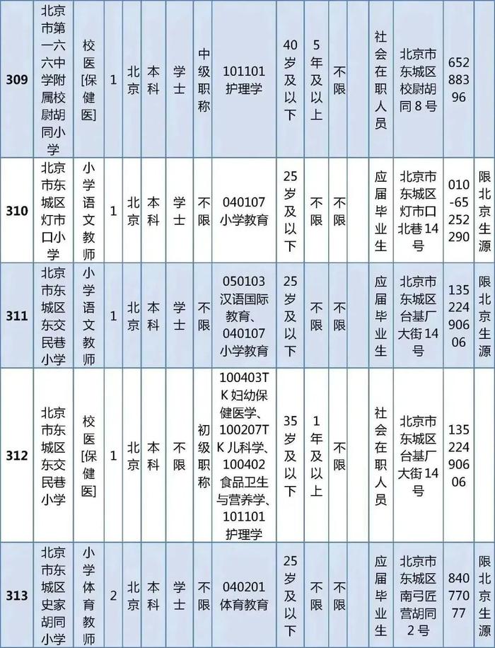 东城区教育委员会所属事业单位公开招聘教职工538人