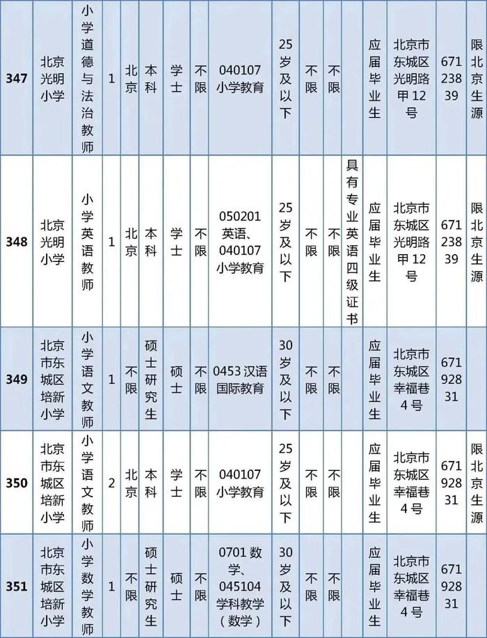 东城区教育委员会所属事业单位公开招聘教职工538人