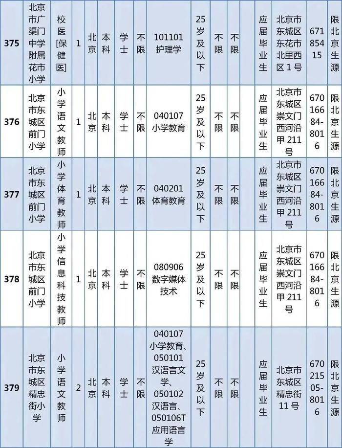 东城区教育委员会所属事业单位公开招聘教职工538人