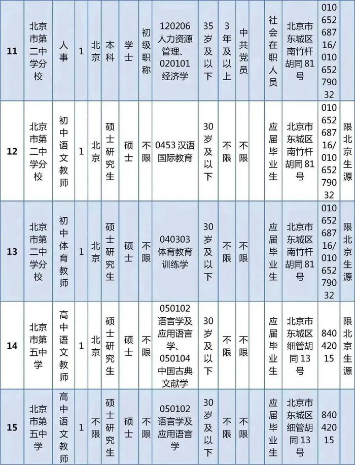 东城区教育委员会所属事业单位公开招聘教职工538人