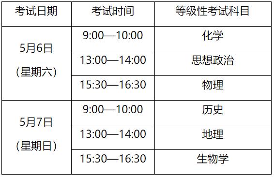 【教育】2023沪高中学业水平考试报名下周二启动！重要提醒和热点问答请查收