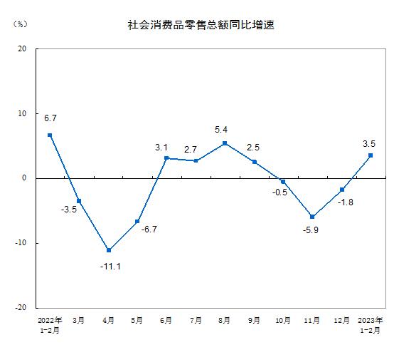 分析｜1-2月投资增速超预期，稳经济政策效果持续显现