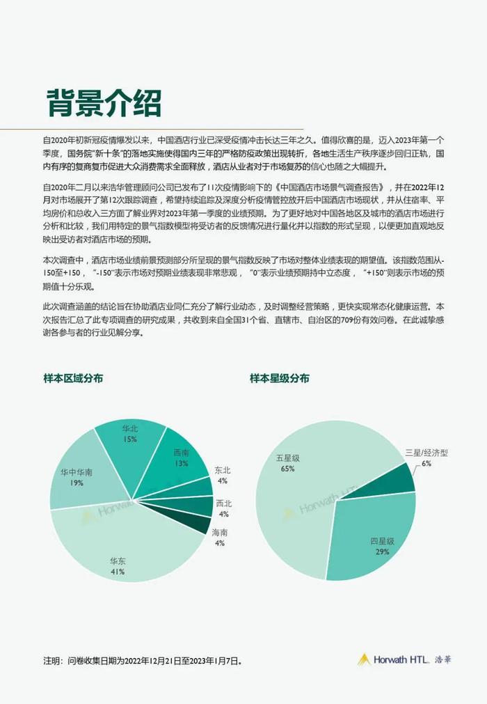 数据报告：2023年第一季度中国酒店市场景气调查报告（14页 | 附下载）
