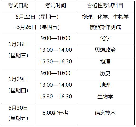 【教育】2023沪高中学业水平考试报名下周二启动！重要提醒和热点问答请查收