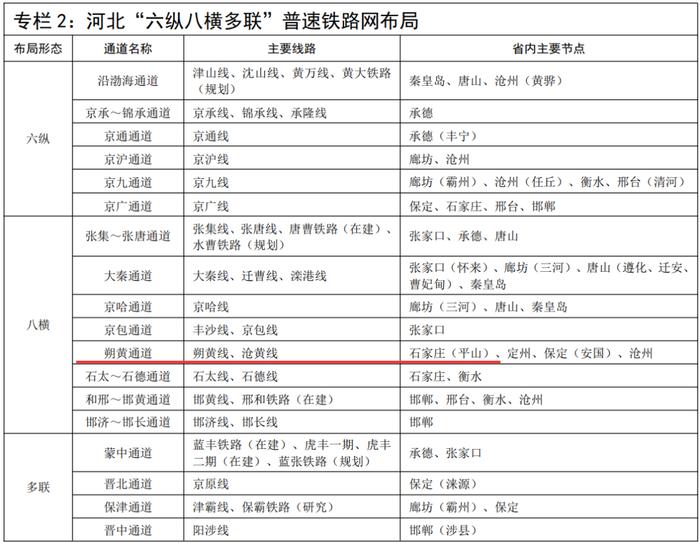 融入石家庄轨道交通网络，一县发布最新规划→