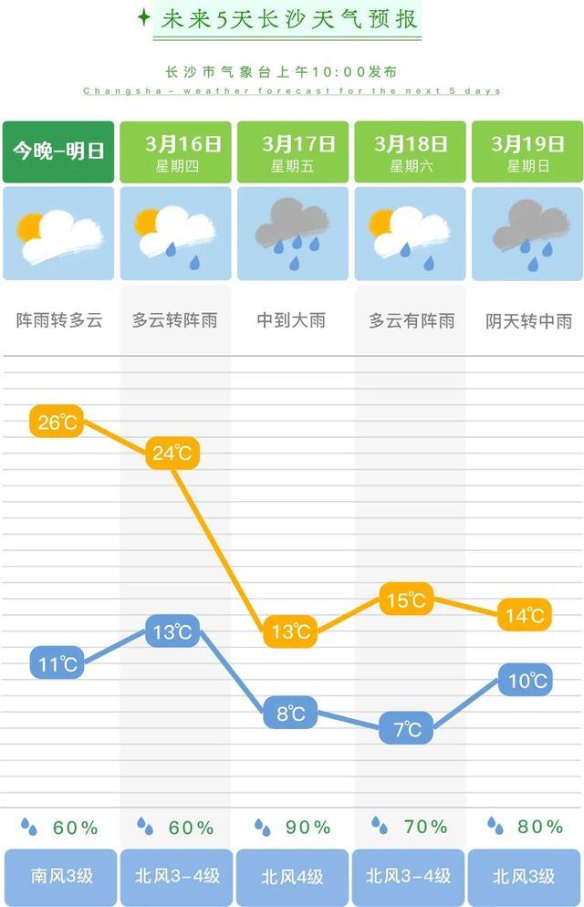 昨晚的雷，你听到没？气温暴跌！未来几天……