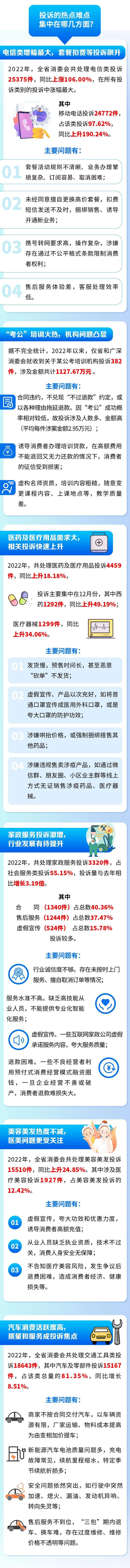 直播购物等问题上榜！广东公布十大消费维权案例