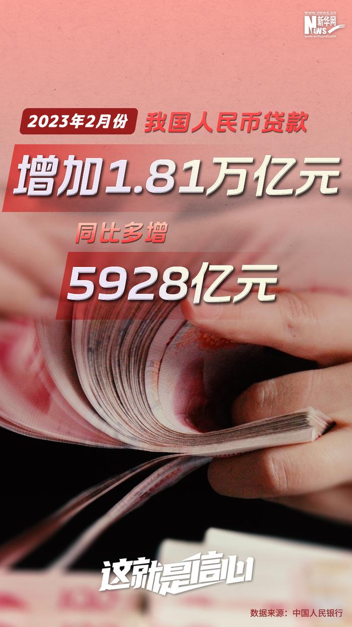 这就是信心丨6组数据带你看2023年中国经济开局