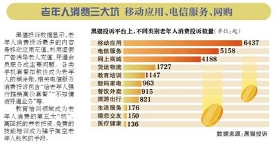 盘点千条投诉 他们如何被“引诱”掉入陷阱