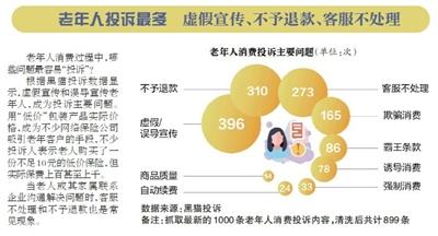 盘点千条投诉 他们如何被“引诱”掉入陷阱