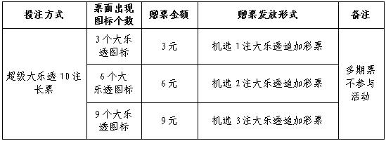 海南体彩开展超级大乐透营销活动，计划送出10万元赠票→