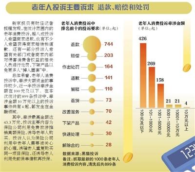 盘点千条投诉 他们如何被“引诱”掉入陷阱