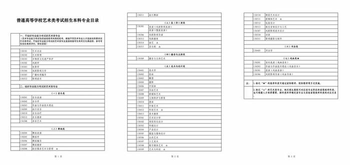 关注 | “提高文化课成绩要求”，多地艺考改革方案公布