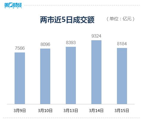 指数表现分化 如何踏准交易节奏？