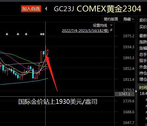 马太效应凸显！资金偏爱这些黄金ETF，多空博弈之下黄金后续还能买吗？