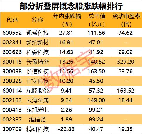 颠覆想象！羽毛般轻盈的折叠屏，华为再曝黑科技！业内预计销量百万起跳，两大核心概念受益