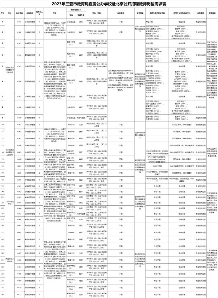 132人！事业编！海南一地公开招聘！（附岗位表）