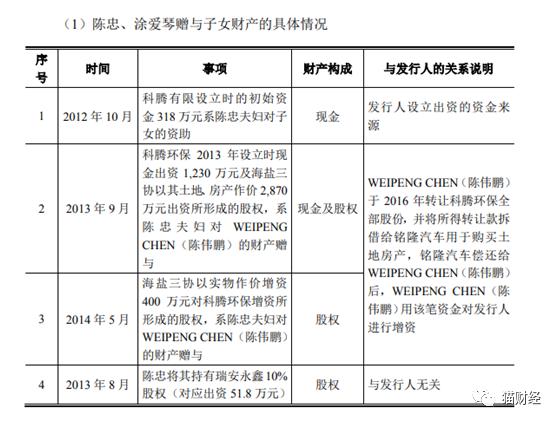 父母破产前屡次赠与启动资金，科腾精工实控人21岁回国创业如今闯关创业板