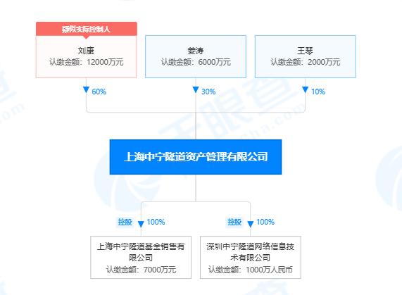 上海寰财私募基金，疯狂注销旗下咨询公司？？？