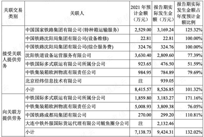 一文看懂复杂的铁龙物流：背靠铁总，10年分红19亿，现金流稳定，但远不及隔壁的大秦铁路 | 中国特色估值体系