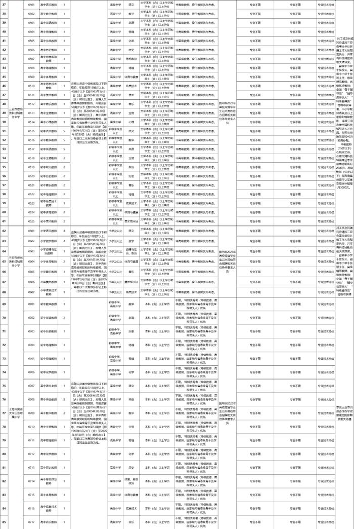 132人！事业编！海南一地公开招聘！（附岗位表）