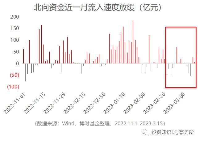 市场又给机会了，该怎么做？