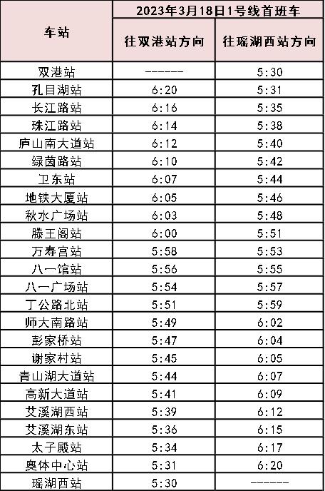 本周六，南昌地铁1号线首班车时间提前