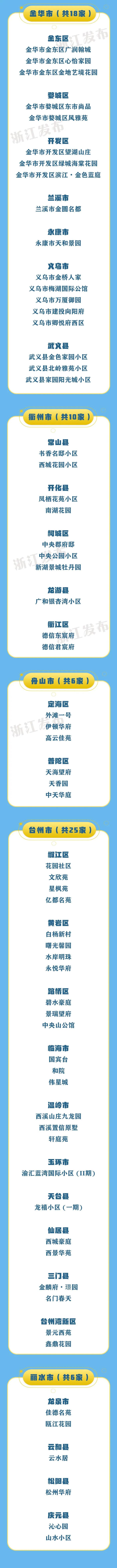 2022年度第二批浙江省节水型单位、居民小区名单公布，看看有没有你熟悉的~