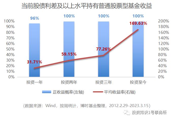 市场又给机会了，该怎么做？