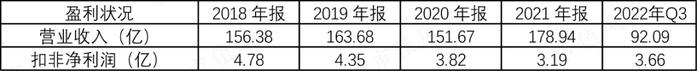 一文看懂复杂的铁龙物流：背靠铁总，10年分红19亿，现金流稳定，但远不及隔壁的大秦铁路 | 中国特色估值体系