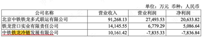 一文看懂复杂的铁龙物流：背靠铁总，10年分红19亿，现金流稳定，但远不及隔壁的大秦铁路 | 中国特色估值体系