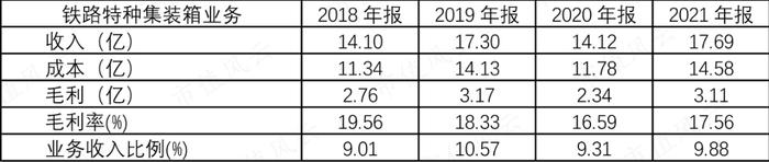 一文看懂复杂的铁龙物流：背靠铁总，10年分红19亿，现金流稳定，但远不及隔壁的大秦铁路 | 中国特色估值体系