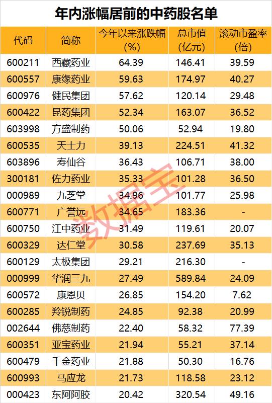 1200亿光伏龙头跌停，4家机构集体出逃2.74亿元！基本面强劲，细分行业的黑马板块是它