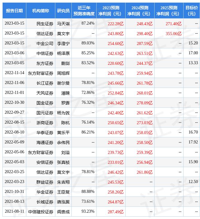 天风证券：给予工业富联买入评级，目标价位20.34元