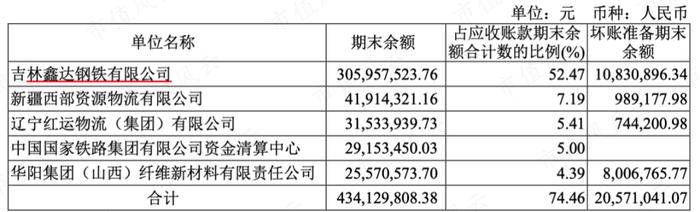 一文看懂复杂的铁龙物流：背靠铁总，10年分红19亿，现金流稳定，但远不及隔壁的大秦铁路 | 中国特色估值体系