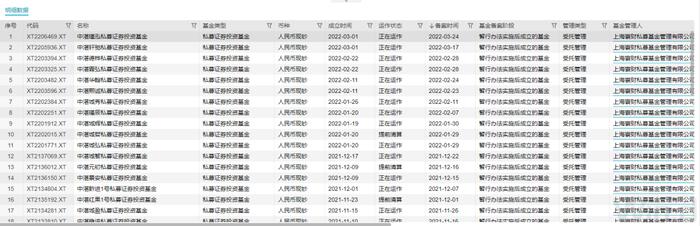 上海寰财私募基金，疯狂注销旗下咨询公司？？？